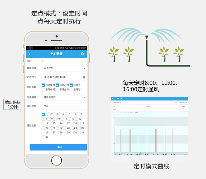 智能水肥一体控制方案 精准破解农业水肥管理难题的利器